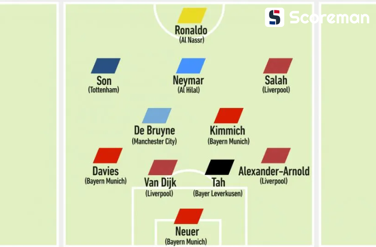 ​​2025년 계약 종료 자유이적이 가능한 축구 선수 BEST 11